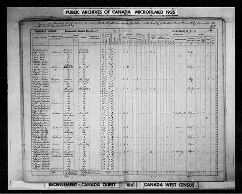 scarborough census|Scarborough, Ontario .